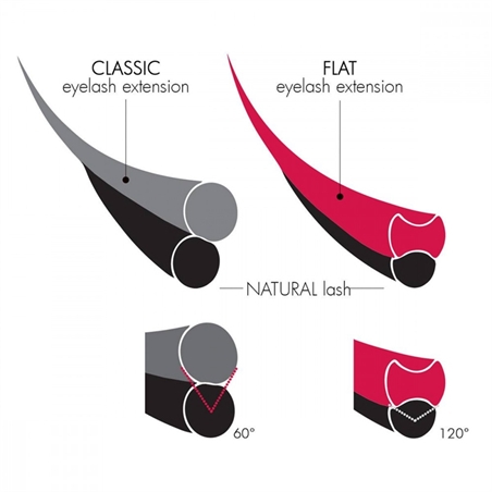 KALENTIN FLAT MIX EXTENSION CIGLIA CON BASE PIATTA E SUPER NATURALI